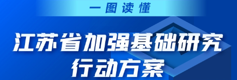 一圖讀懂《江蘇省加強基礎研究行動方案》